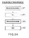 Fig. 34 - Authentication method