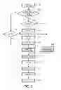 Fig. 06 - Controlling energizing range of mobile electronic device