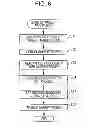 Fig. 07 - INFORMATION PROCESSING APPARATUS, INFORMATION PROCESSING METHOD, AND PROGRAM