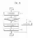 Fig. 04 - Memory system performing address mapping according to bad page map