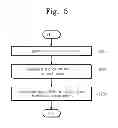 Fig. 06 - Memory system performing address mapping according to bad page map