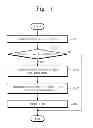 Fig. 08 - Memory system performing address mapping according to bad page map