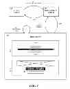 Fig. 04 - Architecture for remote access to content state