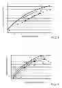 Fig. 04 - Characterization and functional test in a processor or system utilizing critical path monitor to dynamically manage operational timing margin