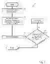 Fig. 06 - Characterization and functional test in a processor or system utilizing critical path monitor to dynamically manage operational timing margin