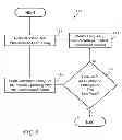Fig. 07 - Characterization and functional test in a processor or system utilizing critical path monitor to dynamically manage operational timing margin