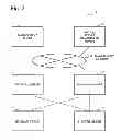 Fig. 03 - Management device, management method, and medium