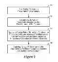 Fig. 02 - Content development and distribution using cognitive sciences database