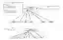 Fig. 01 - Techniques for validating hierarchically structured data containing open content