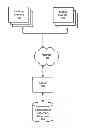 Fig. 01 - Collaborative bookmarks