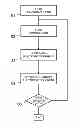 Fig. 01 - Generating interactive electronic documents