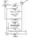 Fig. 06 - SYSTEMS, METHODS AND ARTICLES TO AUTOMATICALLY TRANSFORM DOCUMENTS TRANSMITTED BETWEEN SENDERS AND RECIPIENTS