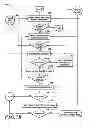 Fig. 09 - SYSTEMS, METHODS AND ARTICLES TO AUTOMATICALLY TRANSFORM DOCUMENTS TRANSMITTED BETWEEN SENDERS AND RECIPIENTS
