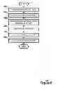 Fig. 09 - Narration of unfocused user interface controls using data retrieval event