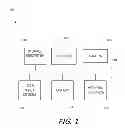 Fig. 02 - Intelligent home screen for mobile and desktop operating systems