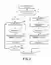 Fig. 03 - System and method for providing notifications on a mobile computing device
