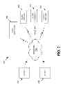 Fig. 03 - Toolbar document content sharing