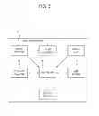 Fig. 03 - Controlling a display apparatus via a GUI executed on a separate mobile device