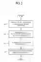 Fig. 04 - Controlling a display apparatus via a GUI executed on a separate mobile device