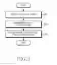 Fig. 04 - Method for editing display information and an electronic device thereof