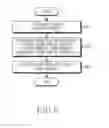 Fig. 16 - Method for editing display information and an electronic device thereof