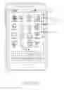 Fig. 22 - Method for editing display information and an electronic device thereof