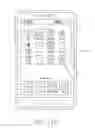 Fig. 27 - Method for editing display information and an electronic device thereof