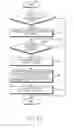 Fig. 33 - Method for editing display information and an electronic device thereof