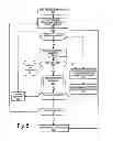 Fig. 06 - User interface navigation utilizing pressure-sensitive touch