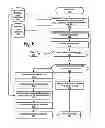 Fig. 07 - User interface navigation utilizing pressure-sensitive touch