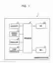 Fig. 02 - Information processing apparatus and application controlling method