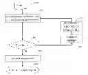 Fig. 01 - Layout method and system for multi-patterning integrated circuits