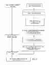 Fig. 22 - Methods, systems, and articles of manufacture for implementing electronic circuit designs with simulation awareness