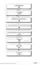Fig. 03 - Method and apparatus for placing and routing partial reconfiguration modules