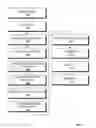 Fig. 06 - Method and apparatus for placing and routing partial reconfiguration modules