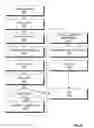 Fig. 09 - Method and apparatus for placing and routing partial reconfiguration modules