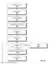 Fig. 11 - Method and apparatus for placing and routing partial reconfiguration modules