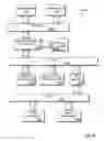 Fig. 13 - Method and apparatus for placing and routing partial reconfiguration modules