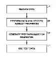 Fig. 01 - Test data generation utilizing analytics