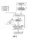 Fig. 03 - Test data generation utilizing analytics