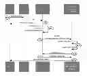 Fig. 01 - Exposing method related data calls during testing in an event driven, multichannel architecture