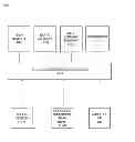 Fig. 01 - Boot and Browse Apparatus Coupled to Backup Archive and Method of Operation