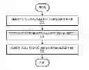 Fig. 01 - COMPUTATIONAL RESOURCE MANAGEMENT