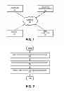 Fig. 02 - COMPUTATIONAL RESOURCE MANAGEMENT