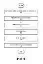 Fig. 04 - COMPUTATIONAL RESOURCE MANAGEMENT
