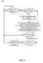 Fig. 09 - Generalized application message generation service