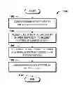 Fig. 01 - Application programming interface for a sharing service