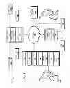 Fig. 02 - Application programming interface for a sharing service