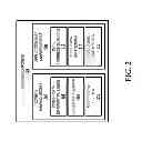 Fig. 03 - Application programming interface for a sharing service
