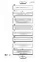 Fig. 05 - Application programming interface for a sharing service